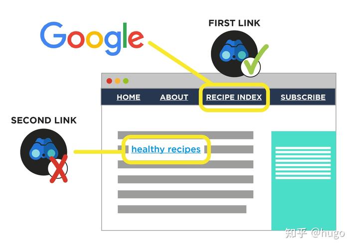 Google's New Tool Helps Users Create Accessible Websites 
